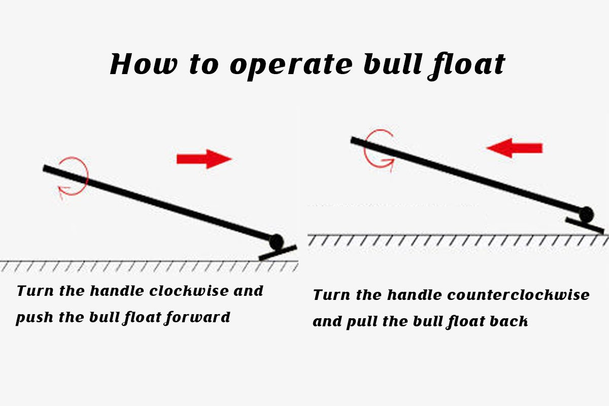 How to operate bull float